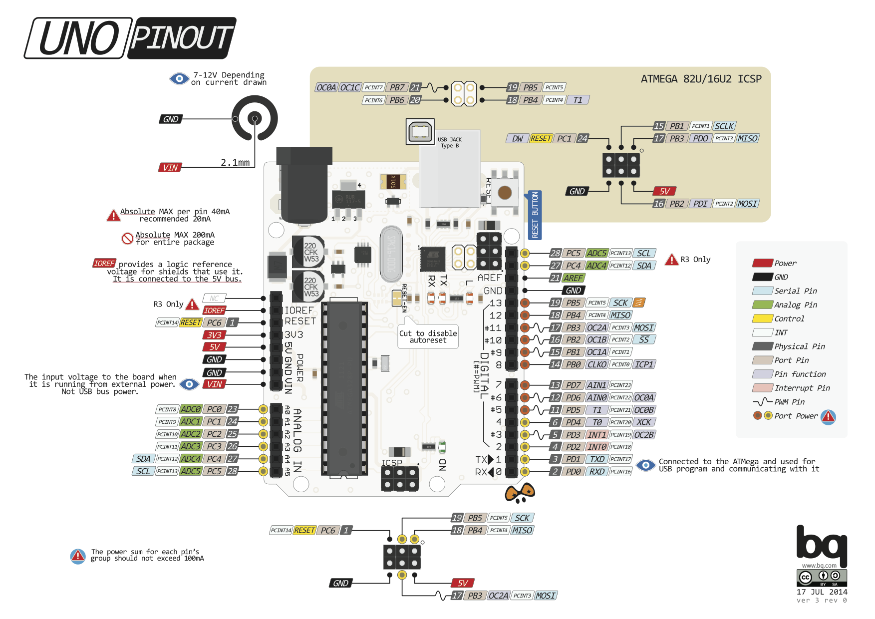 ../_images/pinout_arduino_uno_v3.png
